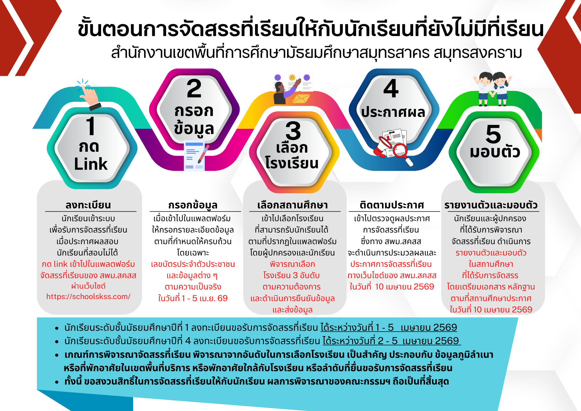 ขั้นตอนการจัดสรรโรงเรียนให้กับนักเรียนท